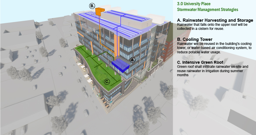 Final Diagram-Stormwater Strategies