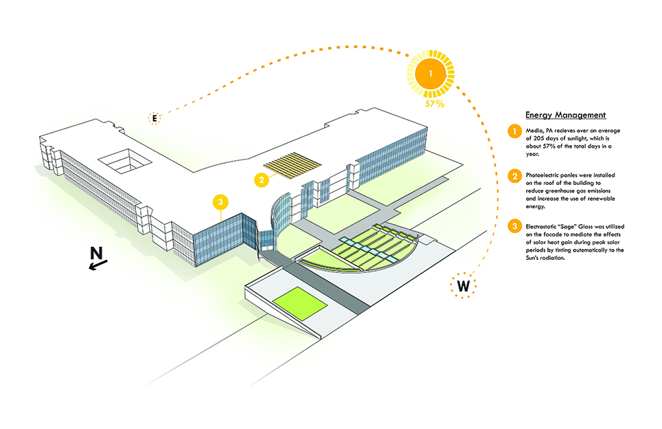 saint-gobain energy_low
